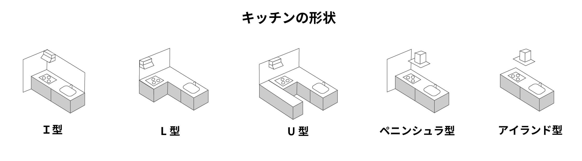【キッチンの代表的な形状5種類】
・I型・L型・U型・ペニンシュラ型・アイランド型